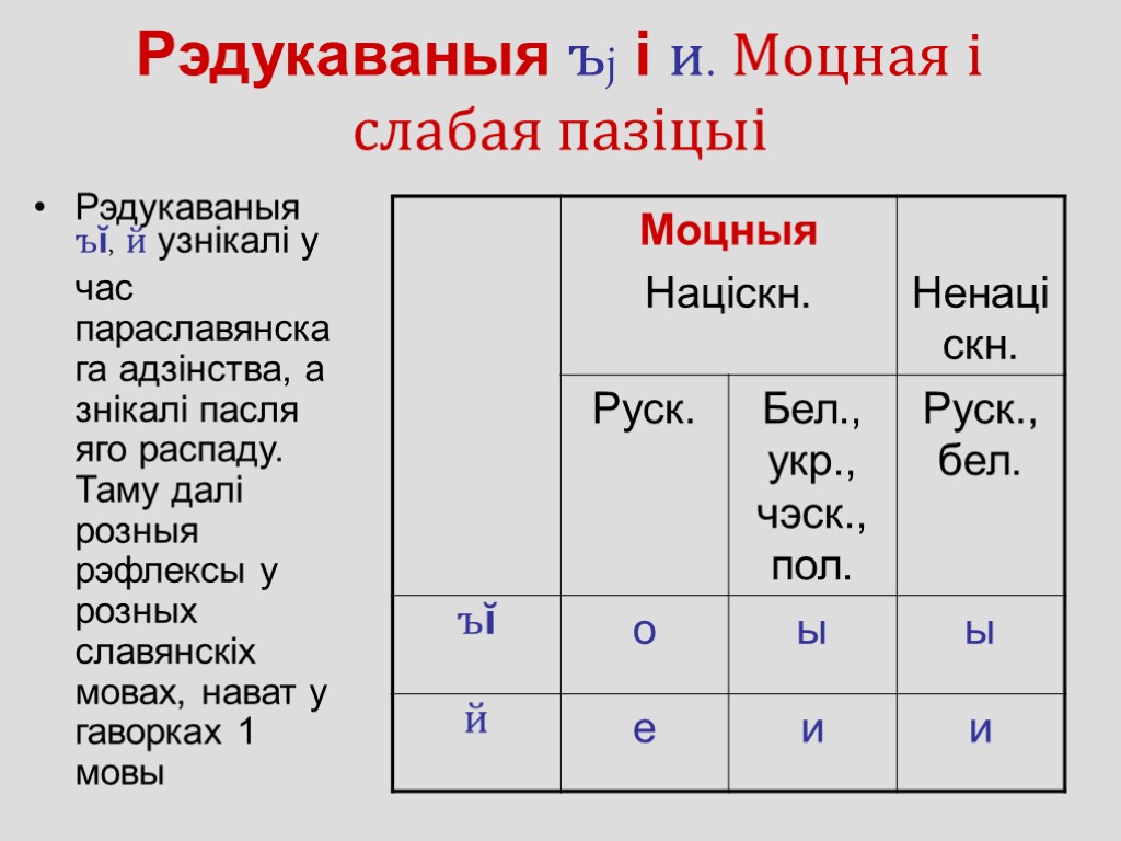 Рэдукаваныя ъj і и. Моцная і слабая пазіцыі Рэдукаваныя ъĭ, й узнікалі у час